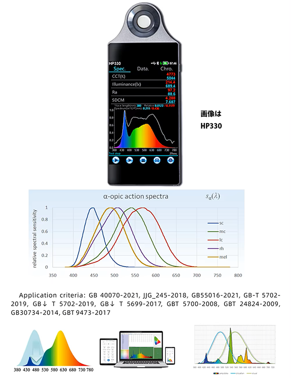 分光色彩照度計（演色照度計）