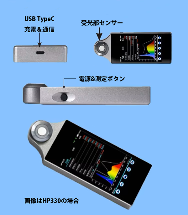 分光色彩照度計（演色照度計）