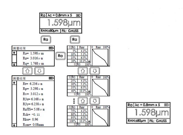 コンパクト表面粗さ計　SDSKR200　