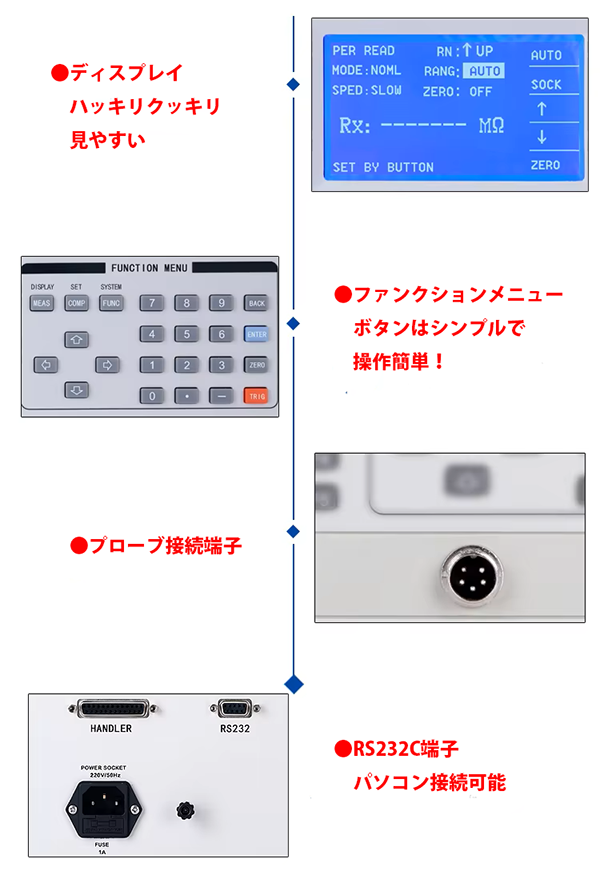 表面抵抗計