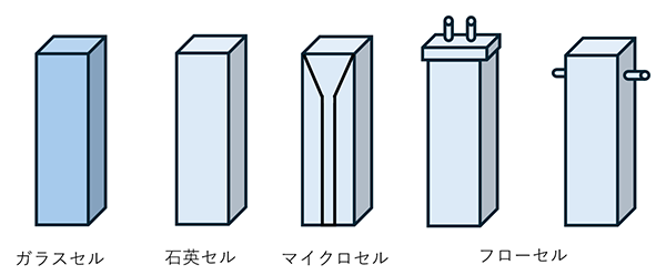 分光光度計