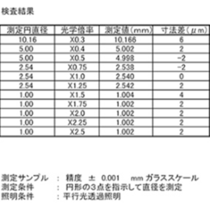 校正証明書