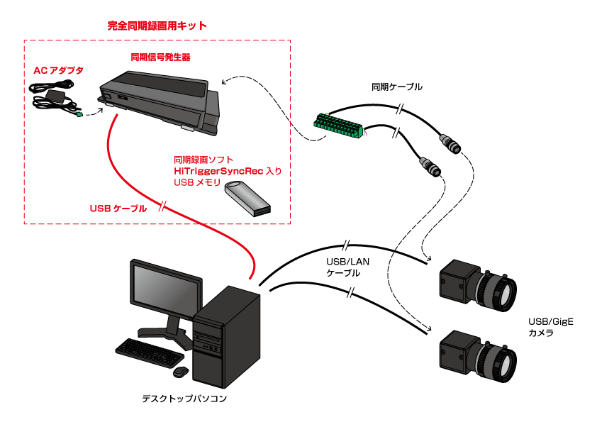 usb カメラ 安い 複数 同時