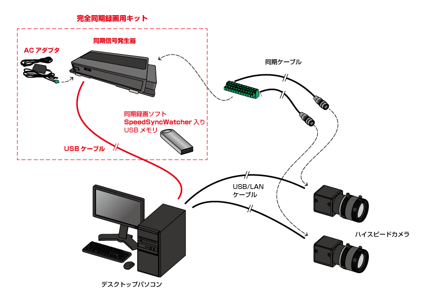 ハイスピード同期