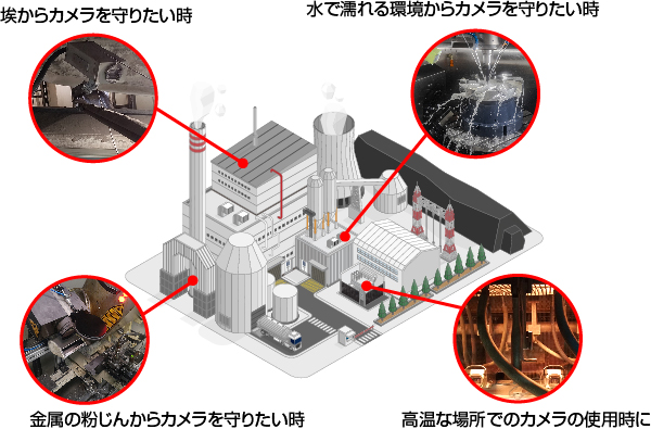 カメラハウジングの使い方